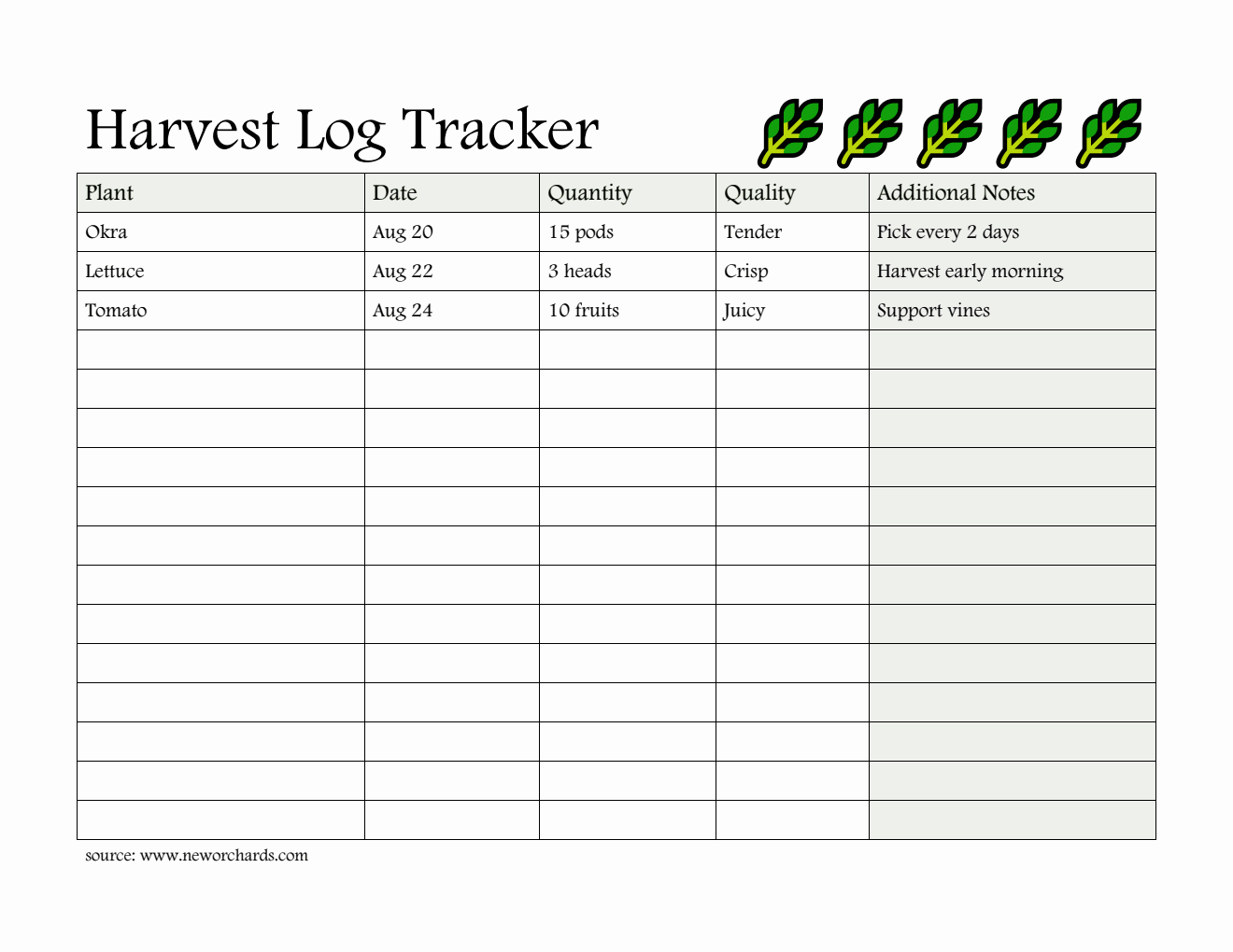 Harvest Log Template - Free to Download in Word