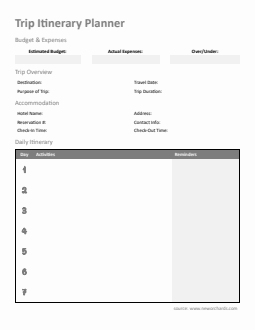 Customizable Trip Itinerary Planner with Expense Tracking (Word Format)